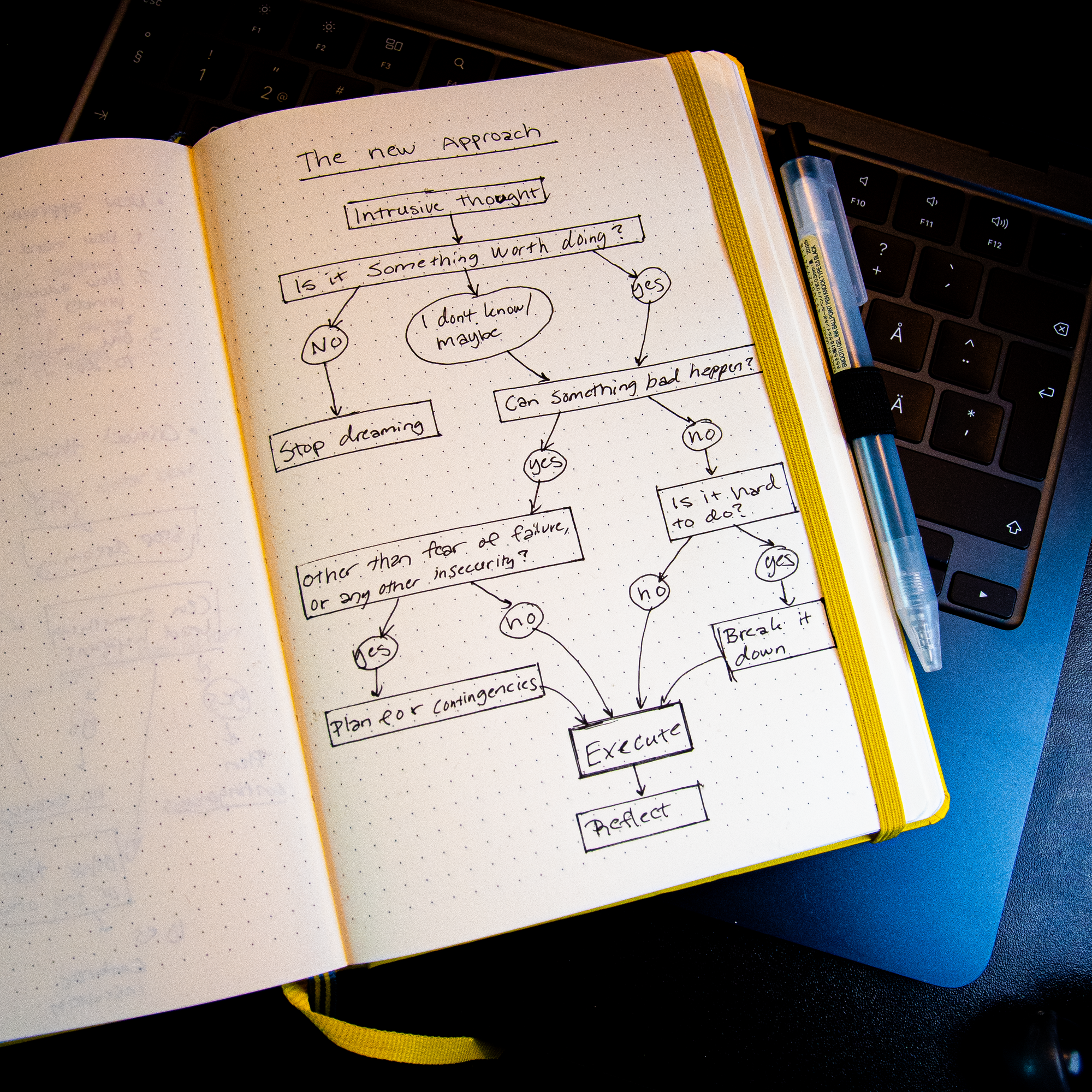 Image of a hand drawn flowchart, content described in the following text